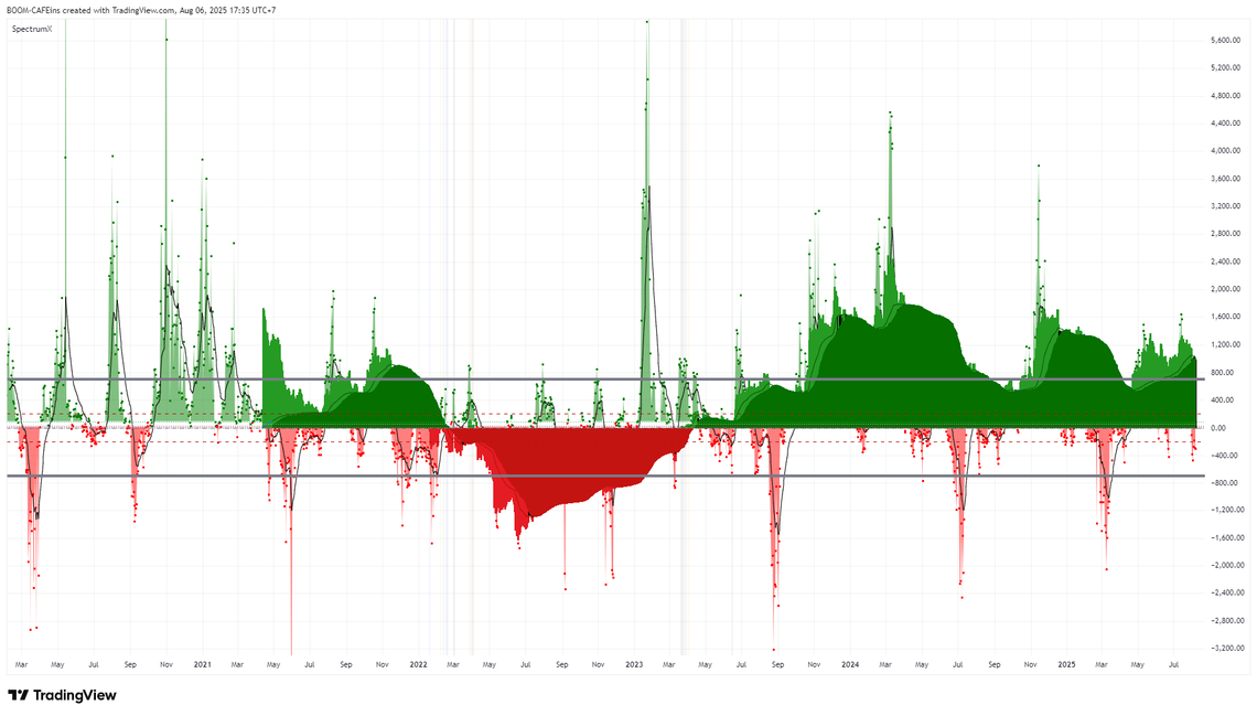 CFDs Assets ที่มีสภาพคล่องสูงที่สุด