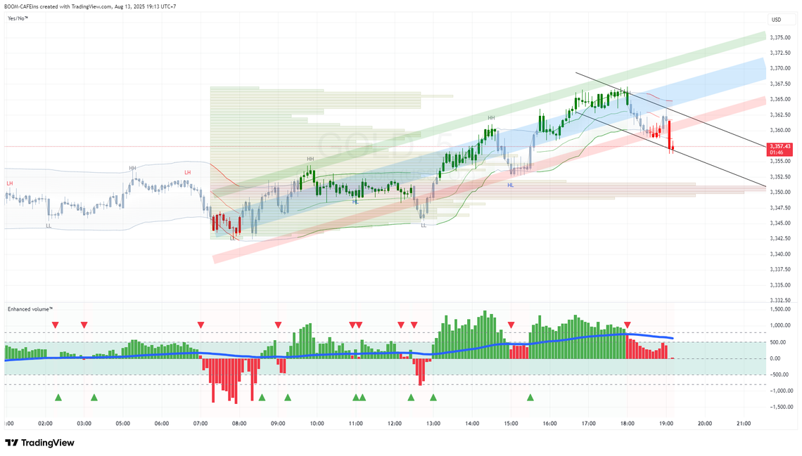 XAUUSD 130825681159