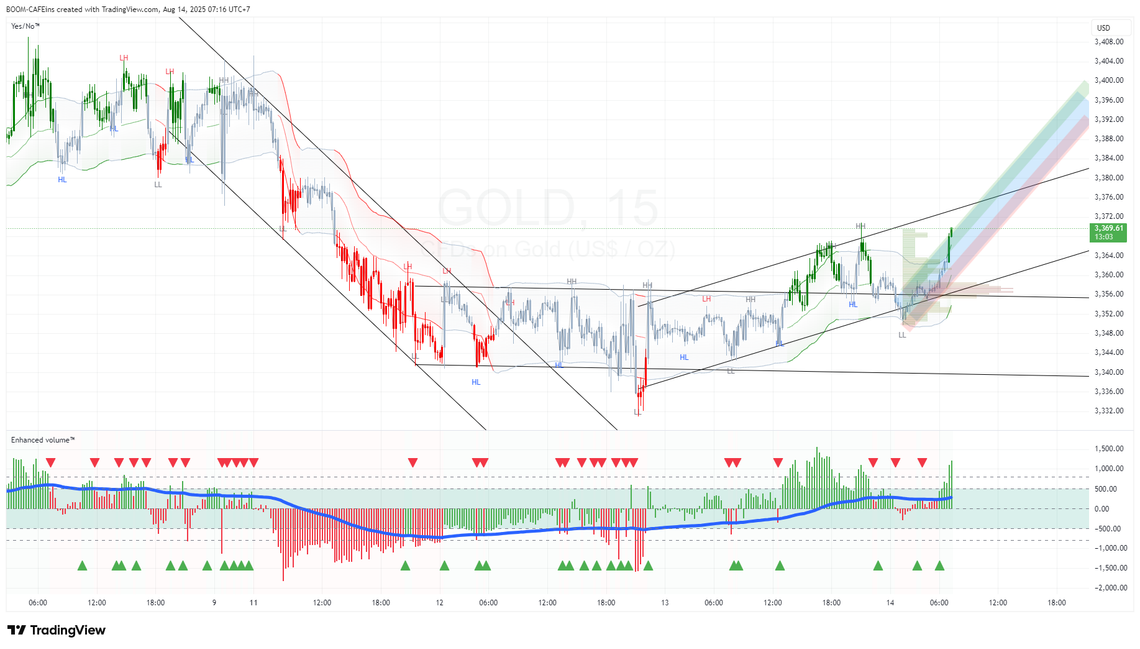 XAUUSD 140825680759
