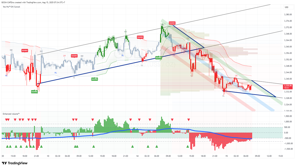 XAUUSD 150825680733