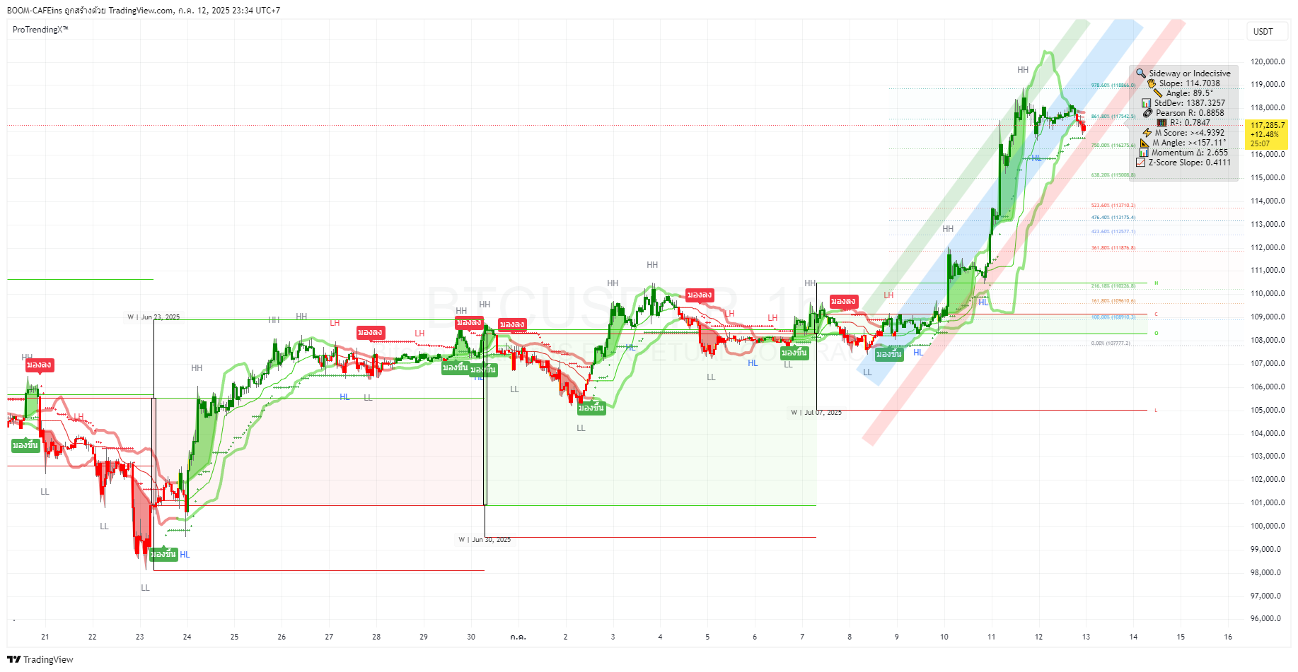 Scenario Control | ถืออย่างมีแผน "Hold with a Plan"