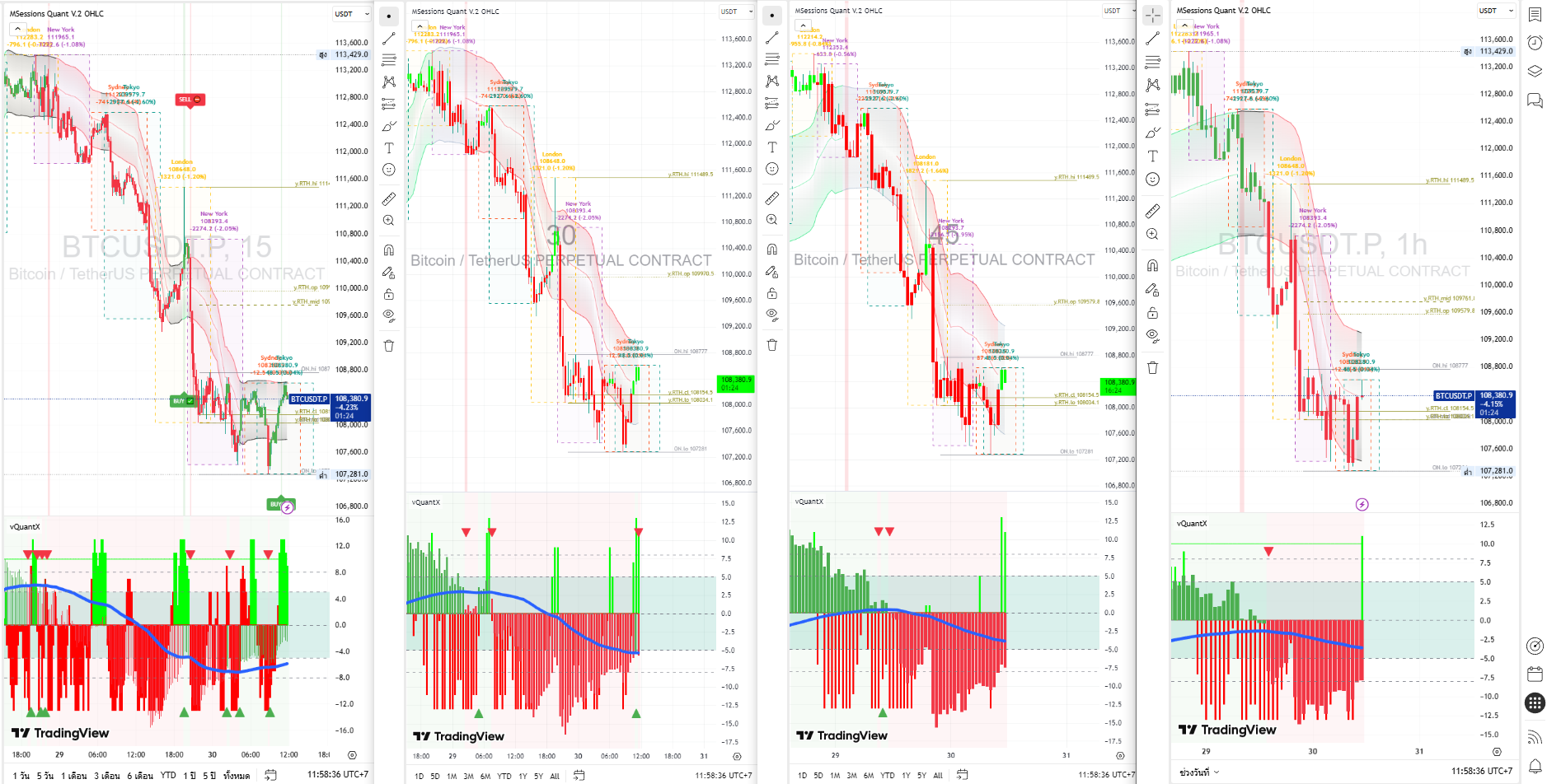 คู่มือ อย่างย่อ  Market Session Quant OHLC + vQuantX ในแบบ Multi-Timeframe (MTF)