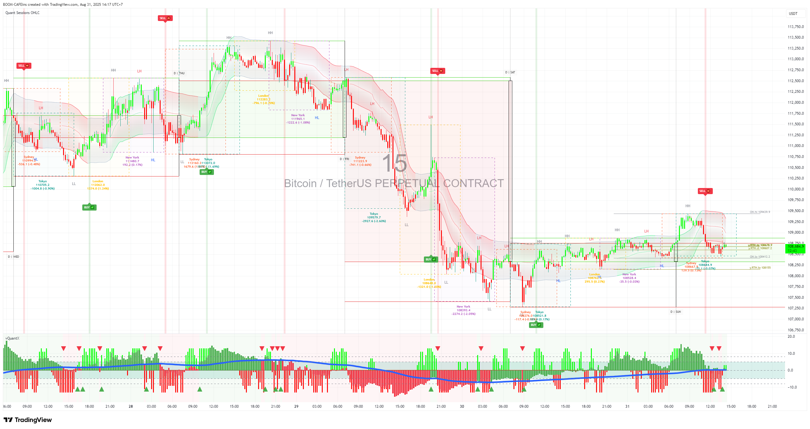 Quant Sessions OHLCHHLL + vQuantX