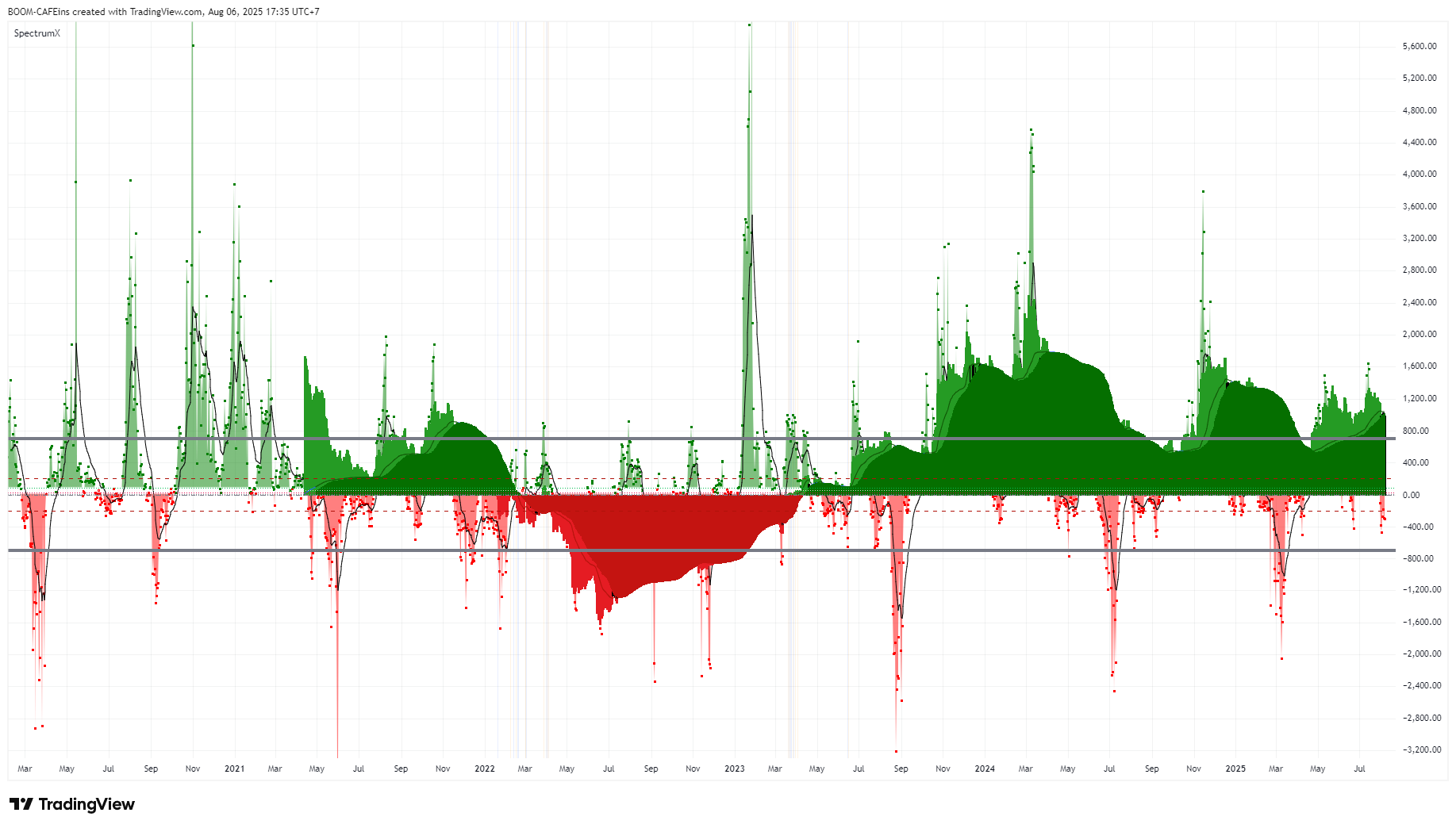 CFDs Assets ที่มีสภาพคล่องสูงที่สุด