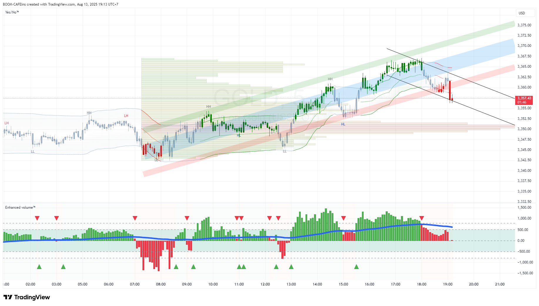 XAUUSD 130825681159
