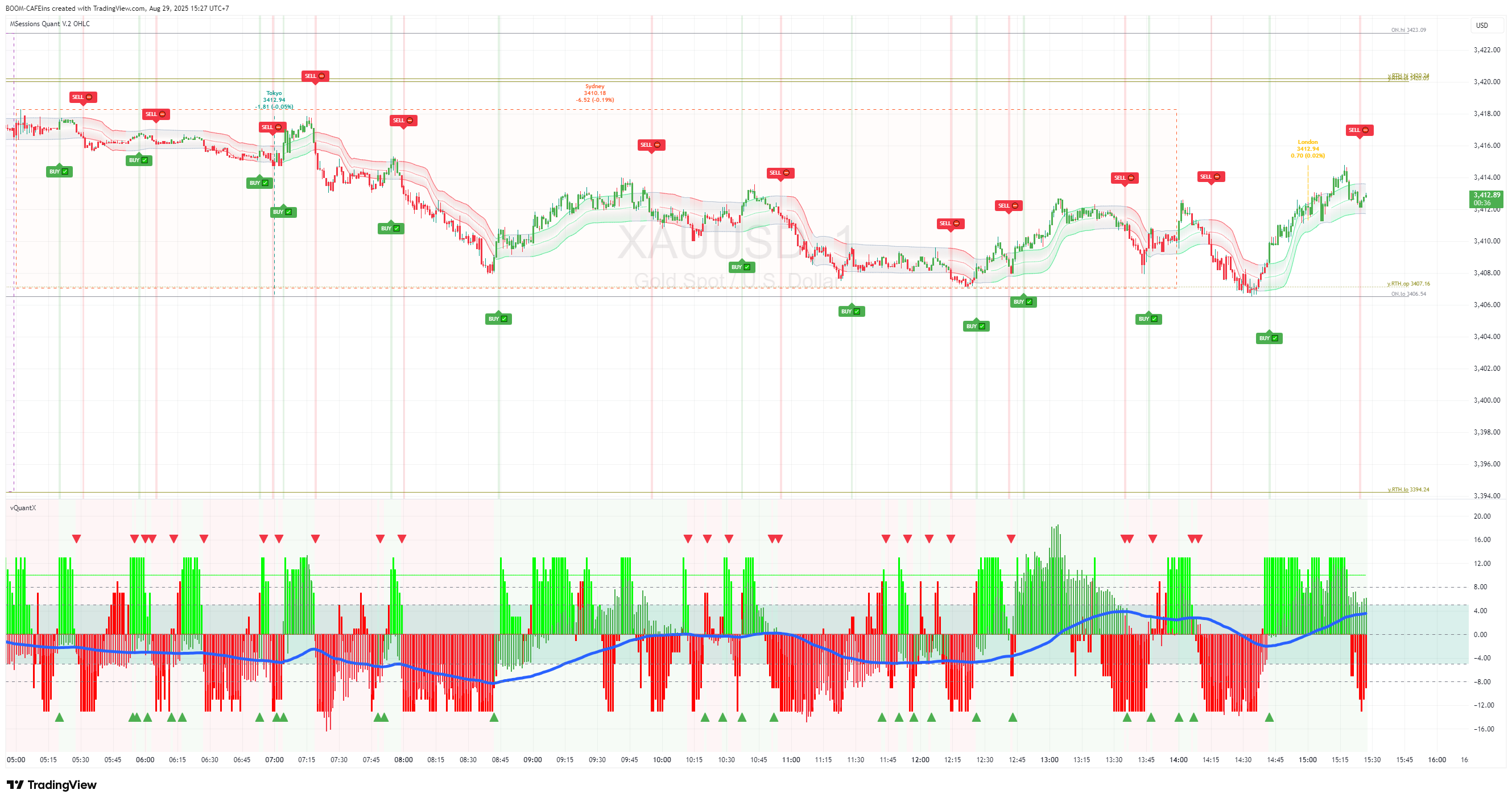 Market Session Quant OHLC + vQuantX