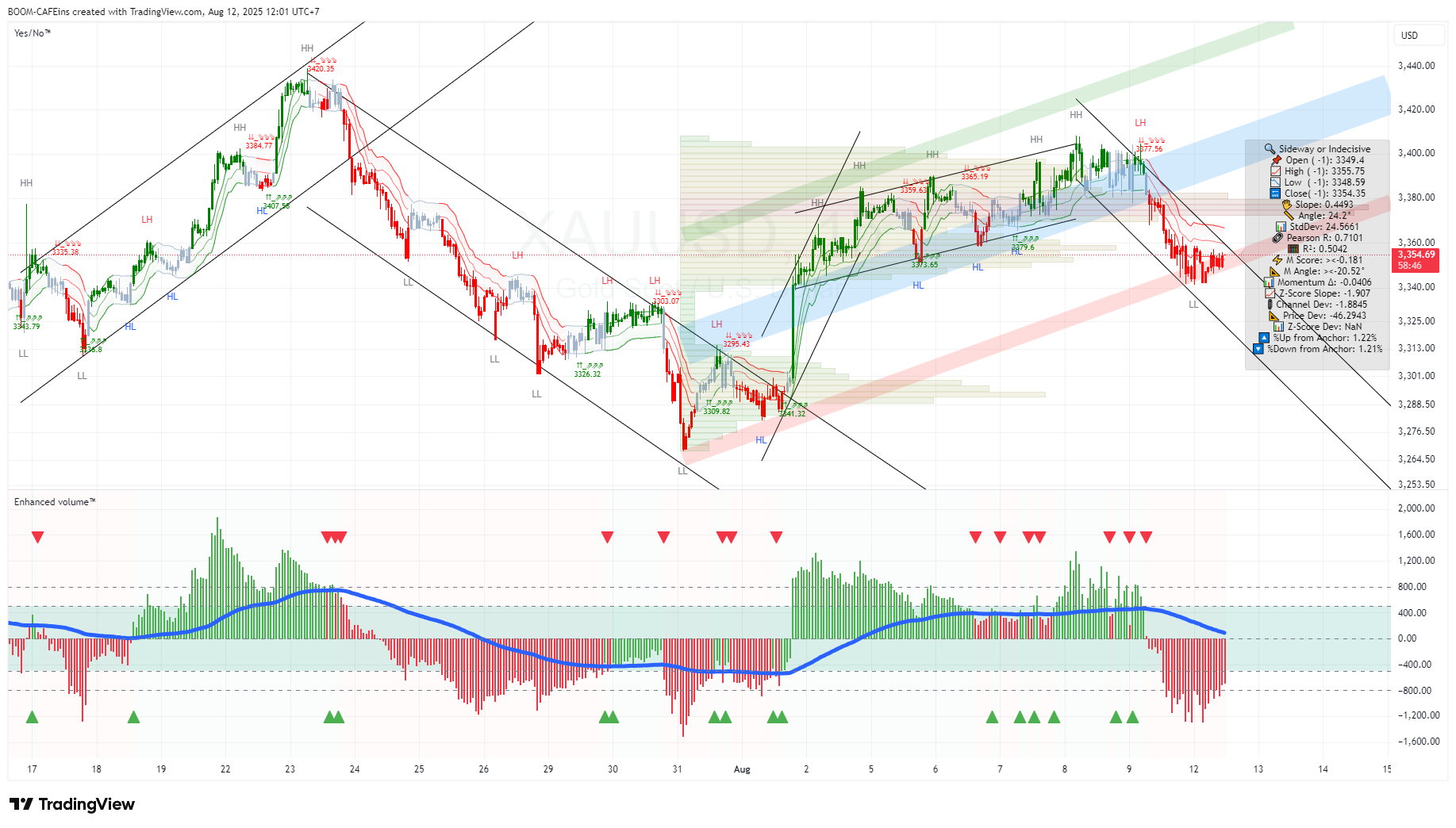 XAUUSD 120825681159