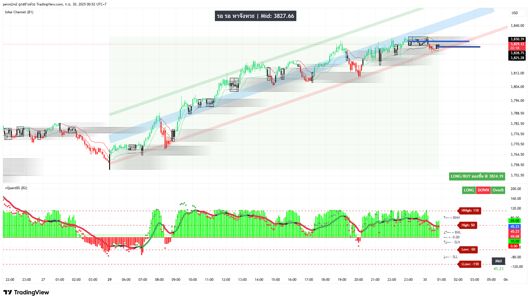 Ex(B1B2):XAUUSD